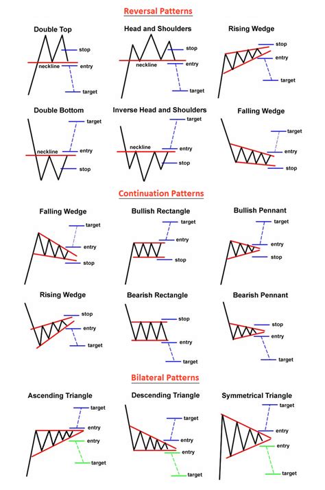 Forex chart patterns 3. . Chart patterns trading junkies pdf download